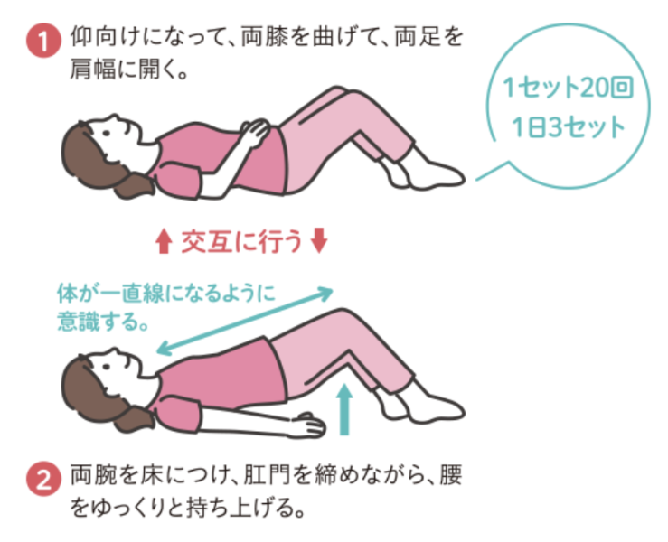 骨盤底筋トレ２
